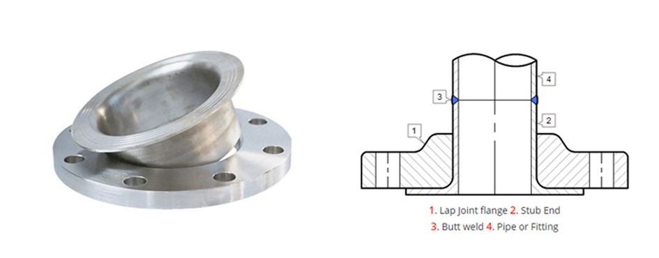 lap-joint-flanges-manufacturers-in-india